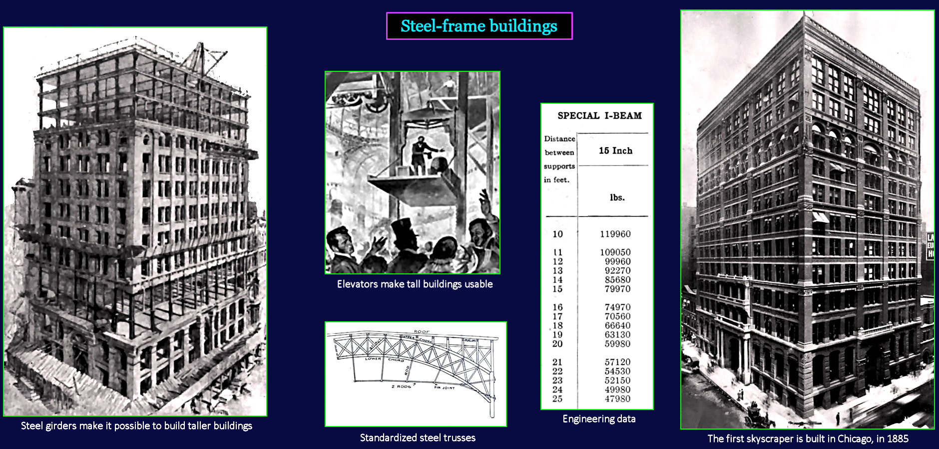 Steel-frame buildings, 1890